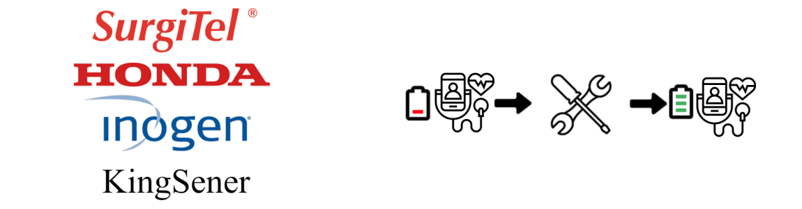 Regeneracja baterii do urządzeń medycznych | Optymalna moc i niezawodność 